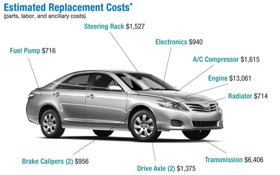 Estimated replacement costs graphic