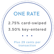 One Rate. 2.75% card-swiped, 3.50% key-entered. Plus 29 cents per transaction.