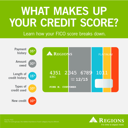 How do you improve your credit?