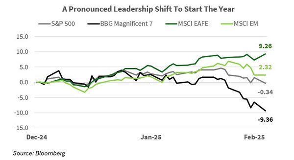 March 2025 Stocks Chart