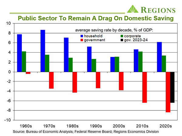 April 2025 Economy Chart