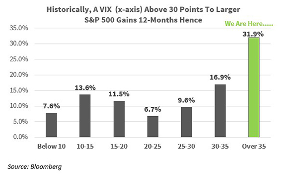 April 2025 Stocks Chart