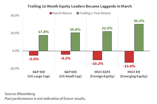 April 2026 Stocks Chart 2