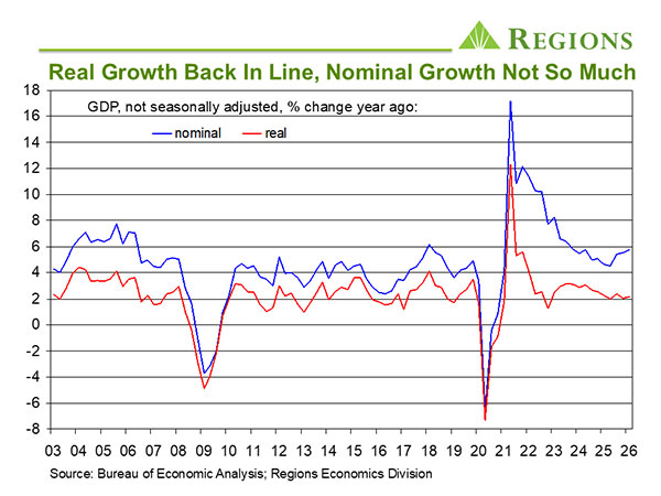 May 2026 Economy Chart