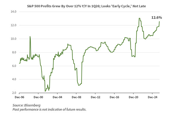 June 2026 Stocks Chart