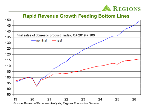 August 2026 Economy Chart