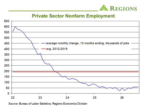 September 2026 Economy Chart