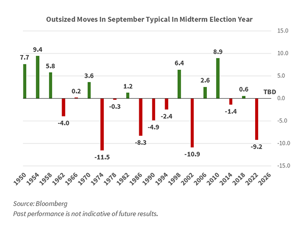 September 2026 Stocks Chart