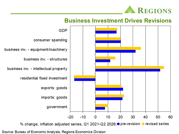 October 2026 Economy Chart