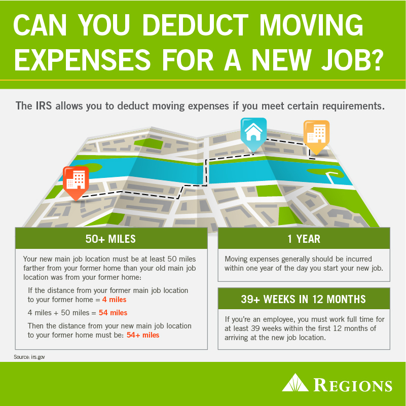 Moving Expense Infographic