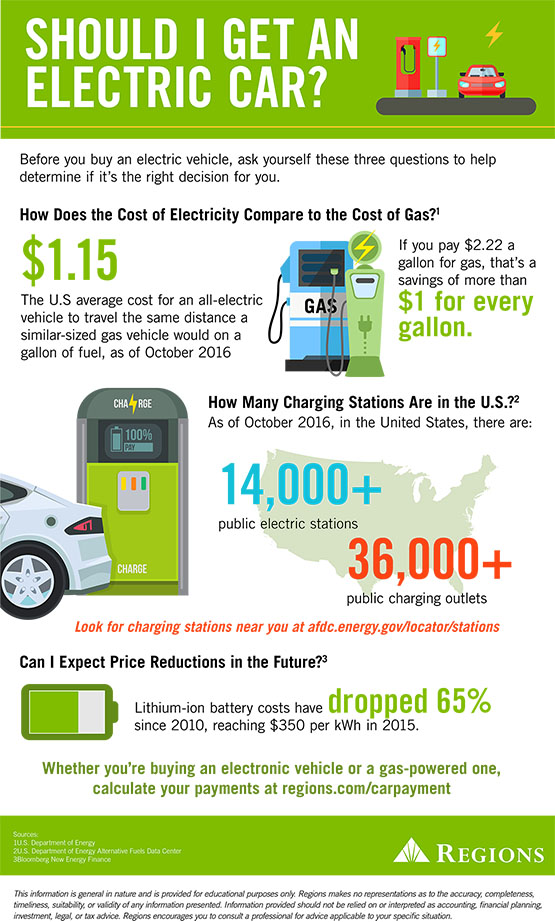 what electric car should i buy
