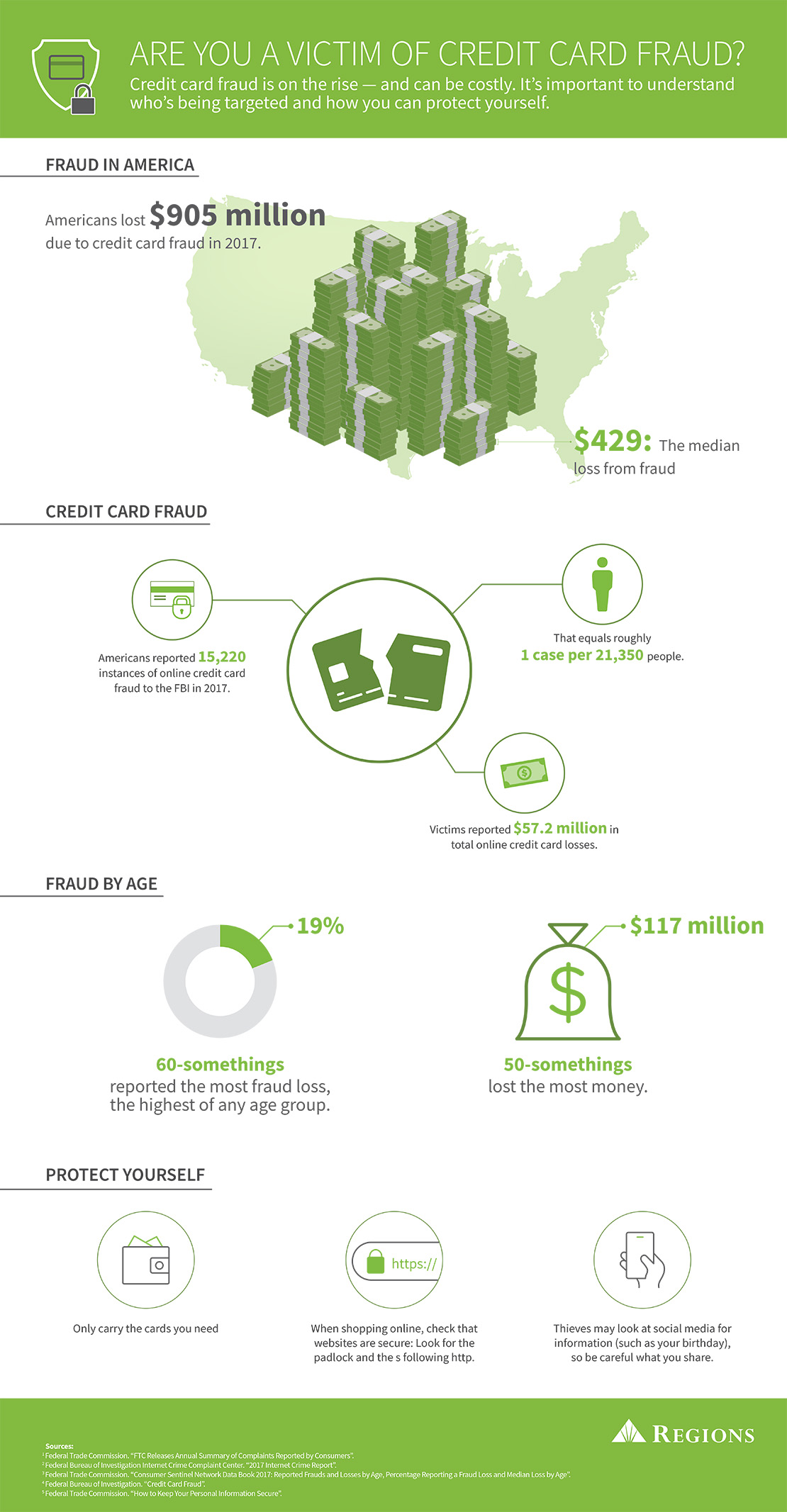 credit card fraud