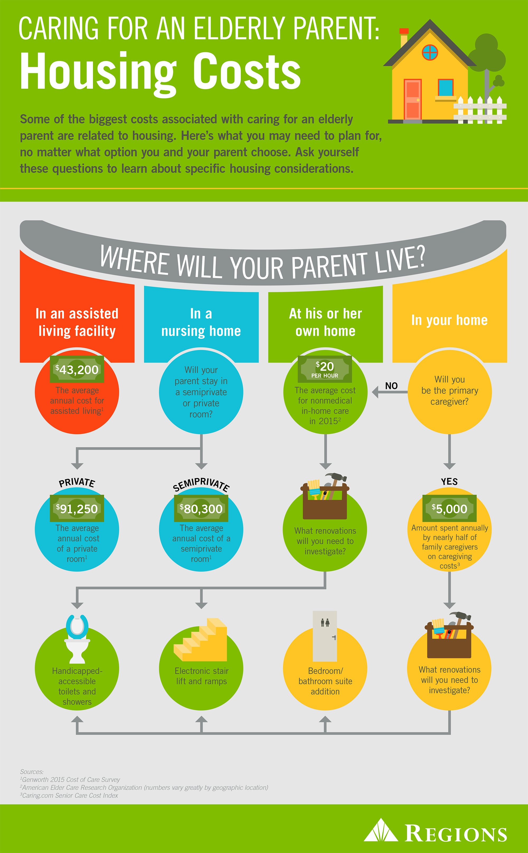 Caring for an Elderly Parent Costs to Consider Regions Bank