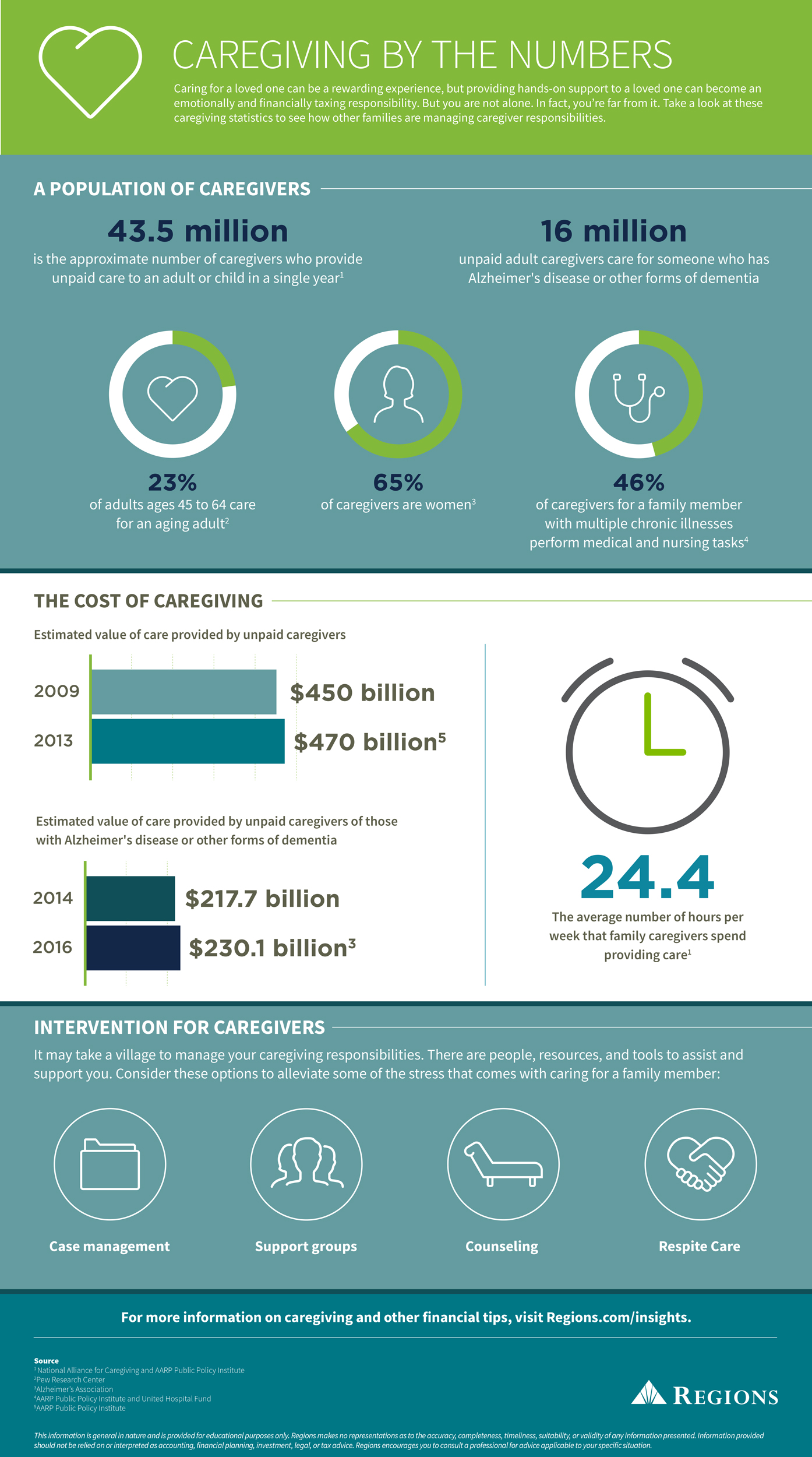 Caregiving by the numbers infographic