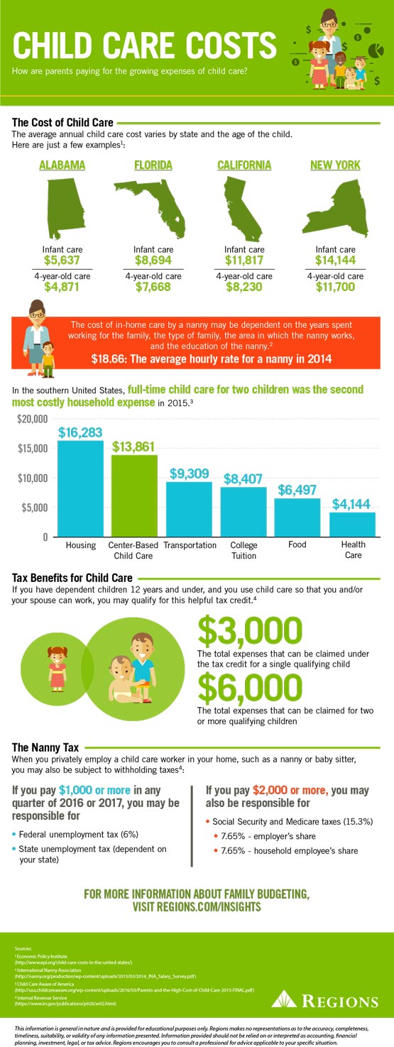 Child Care Costs by the Numbers Regions Bank