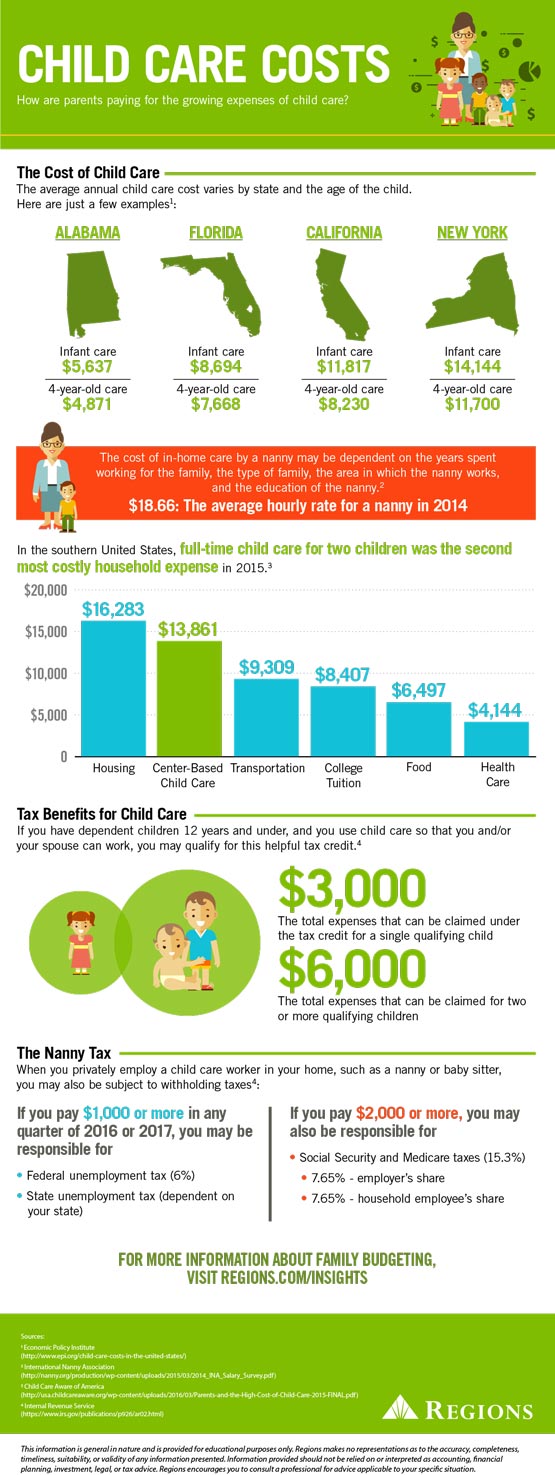 child care costs