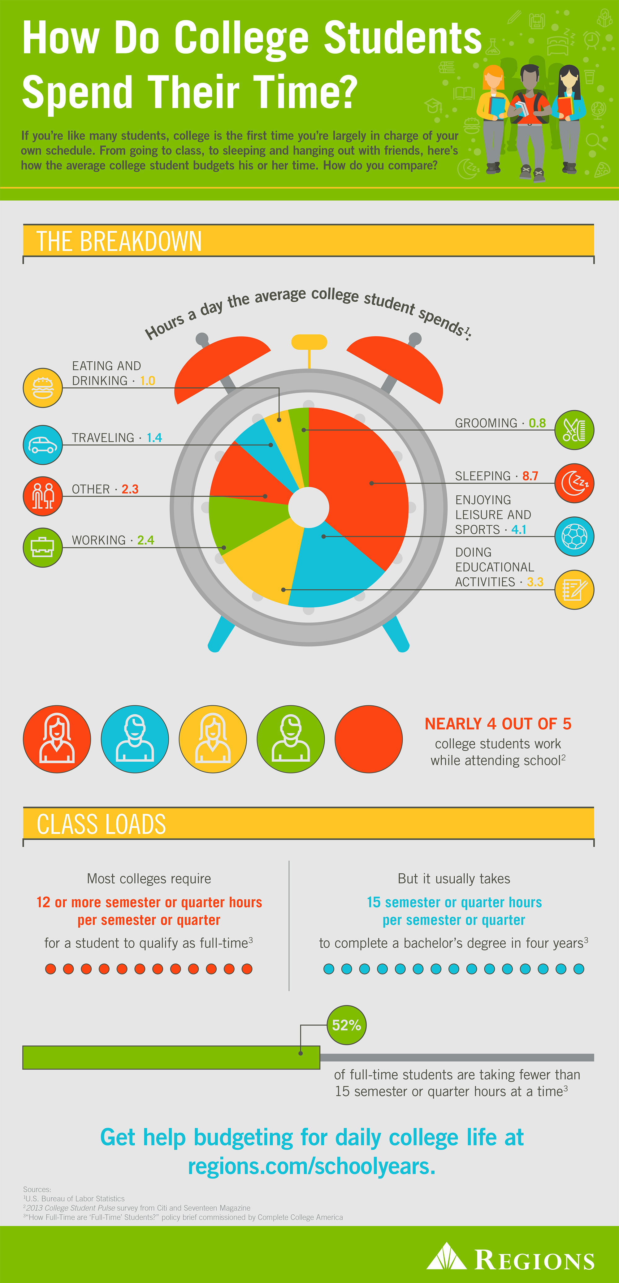 How Do College Students Spend Their Time Inforgraphic