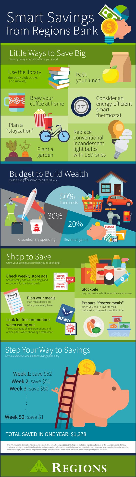 How to Save Money: 16 Smart Savings Tips  Regions