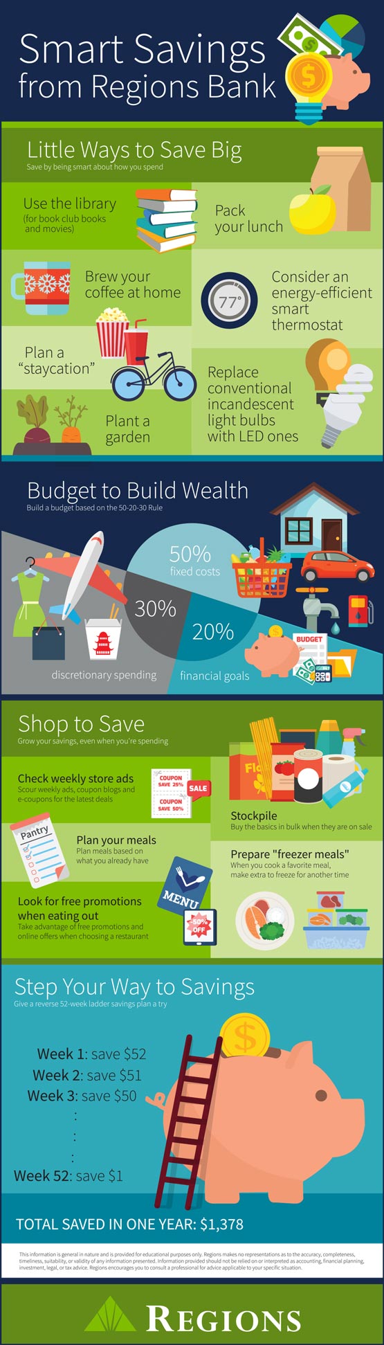 How to Save Money: 26 Smart Savings Tips  Regions