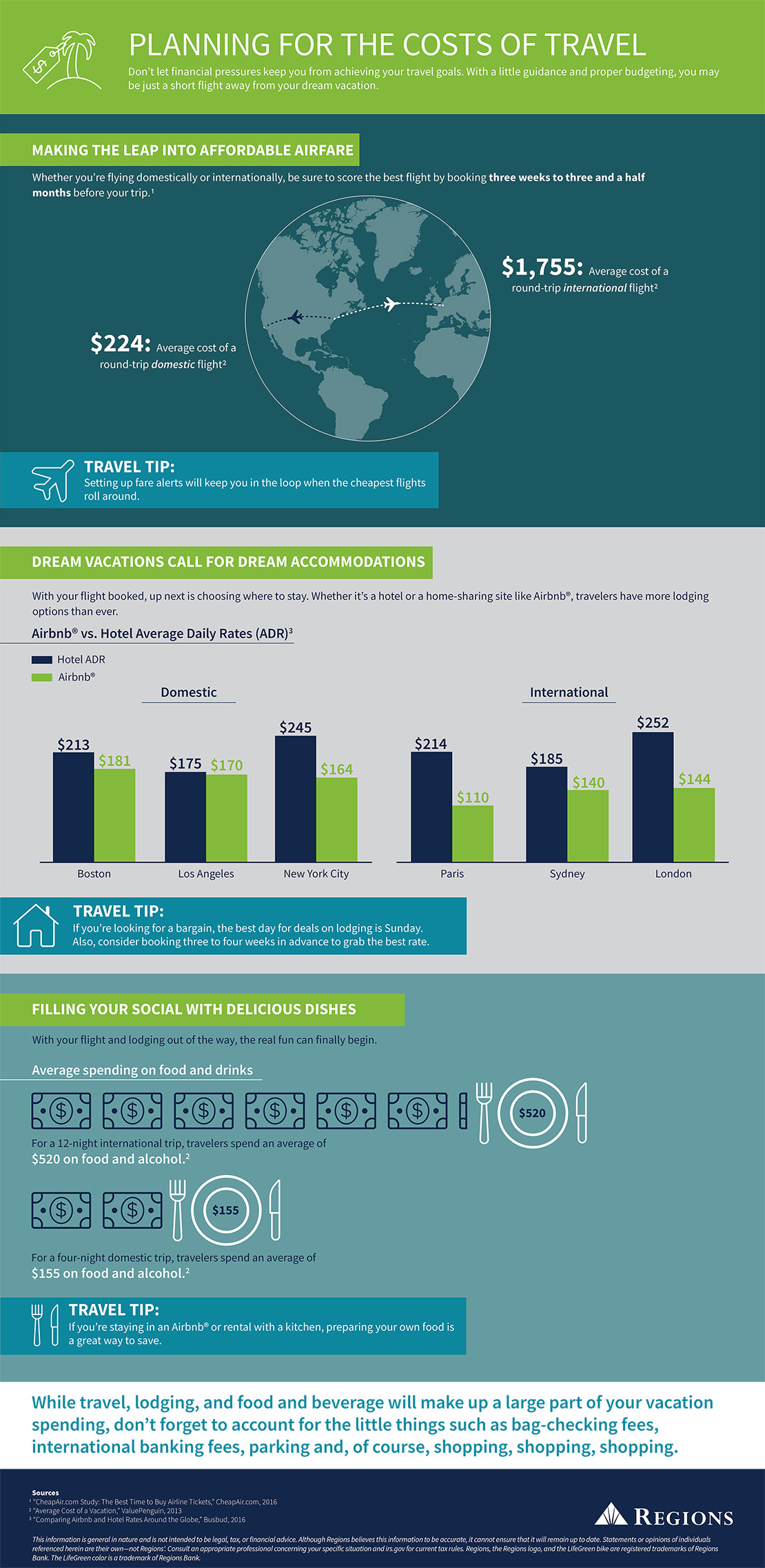 Planning for travel infographic