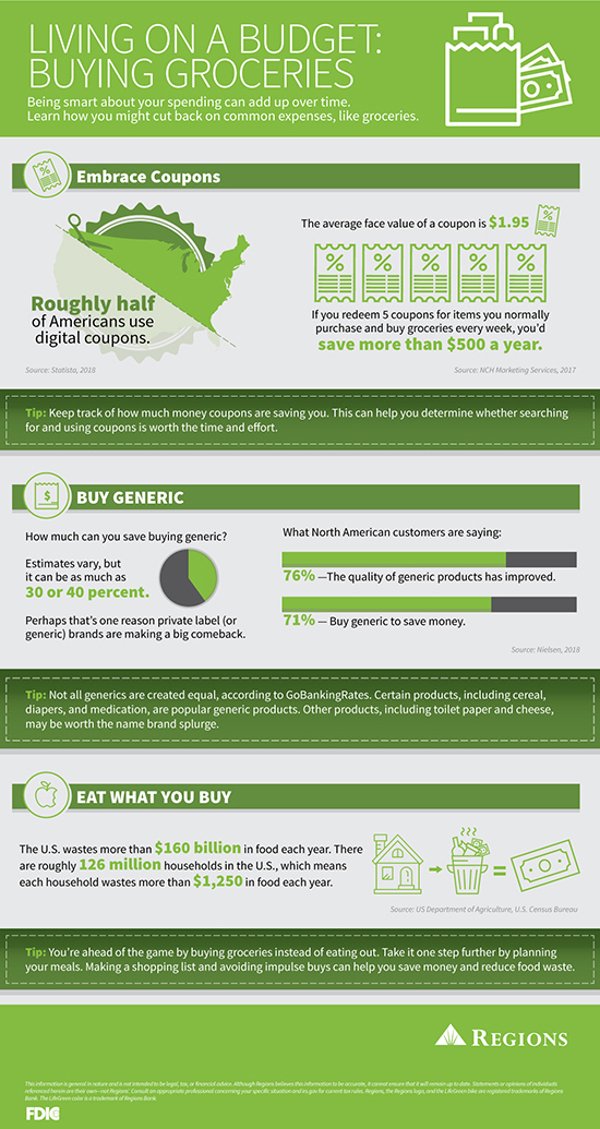 saving money on groceries infographic