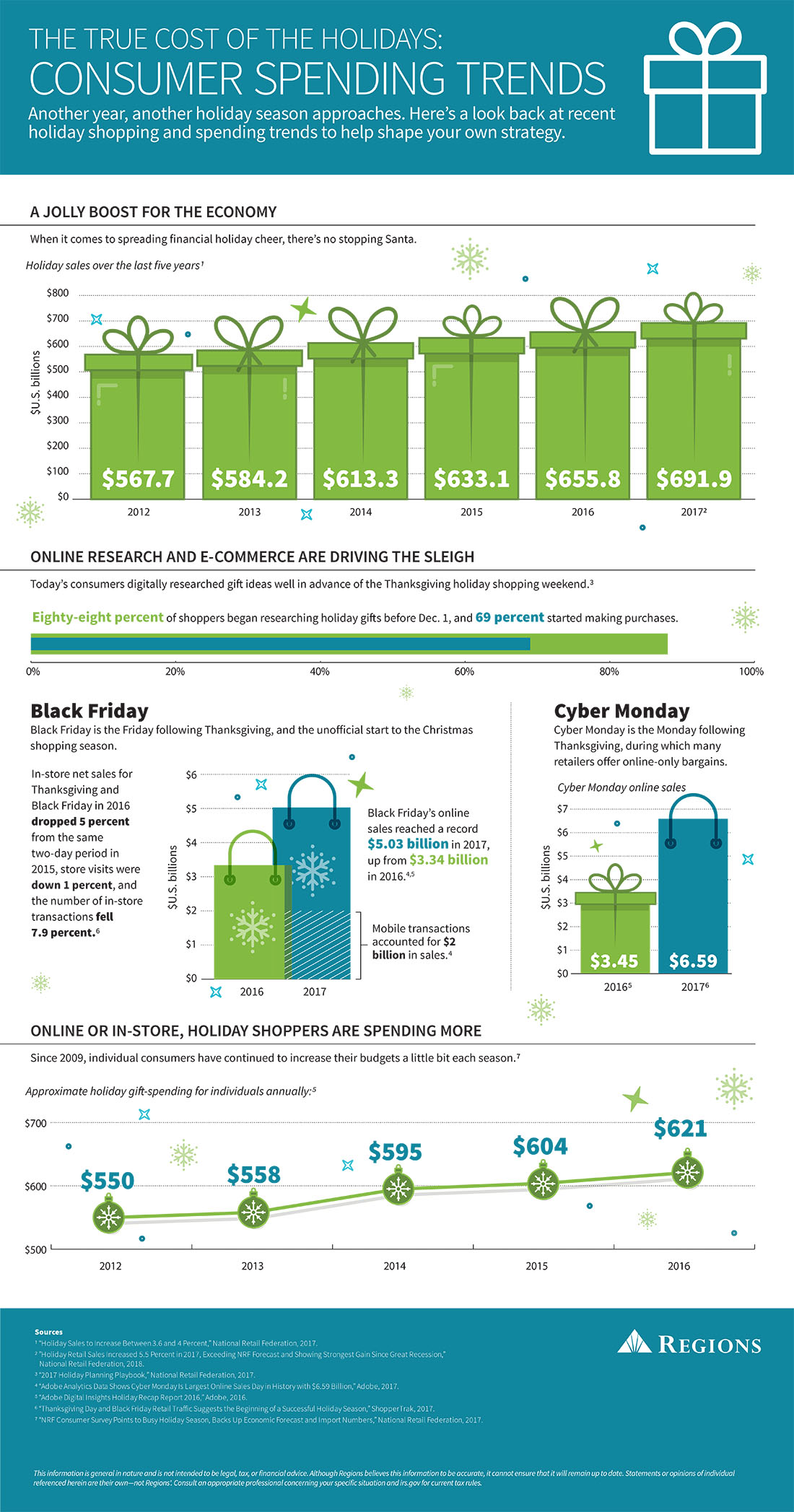 holiday shopping infographic