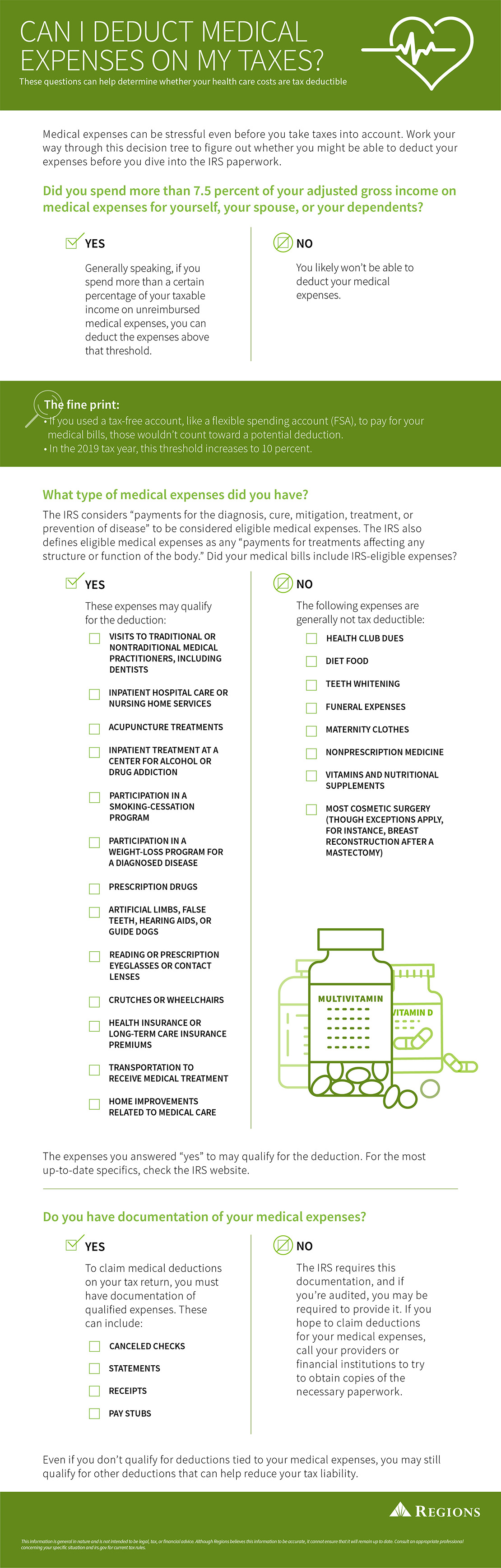 Can I Deduct Medical Expenses On My Taxes Regions