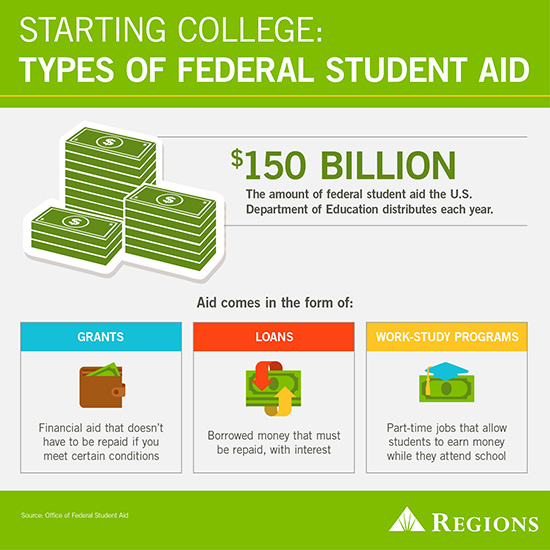 Types of student aids info graphic