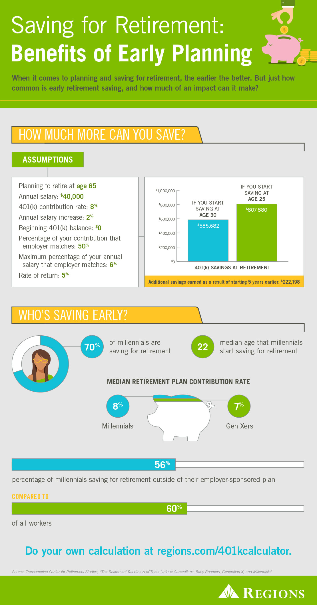 retirement income planning