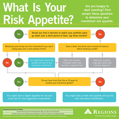 Risk Appetite Infographic