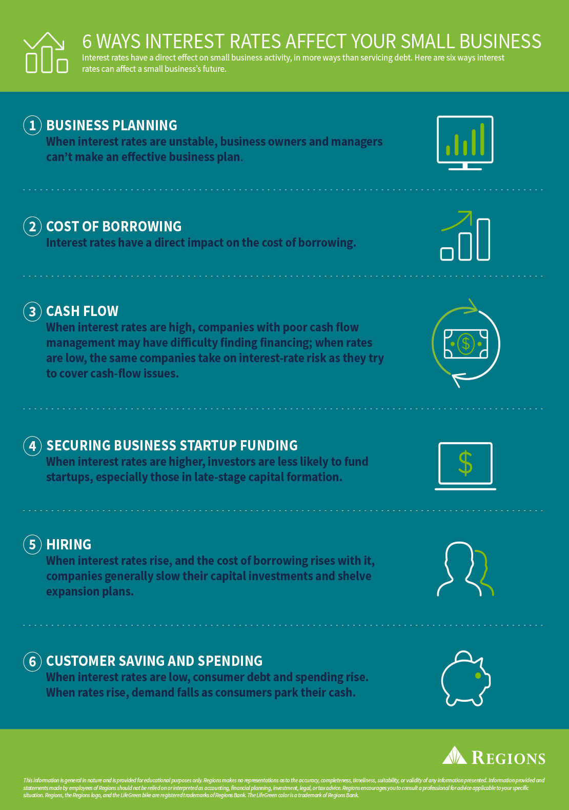 how interest rates affect small business