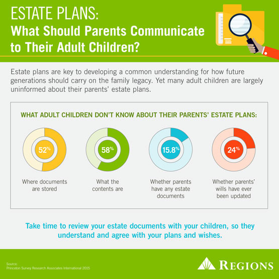 communicating estate plans with adult children