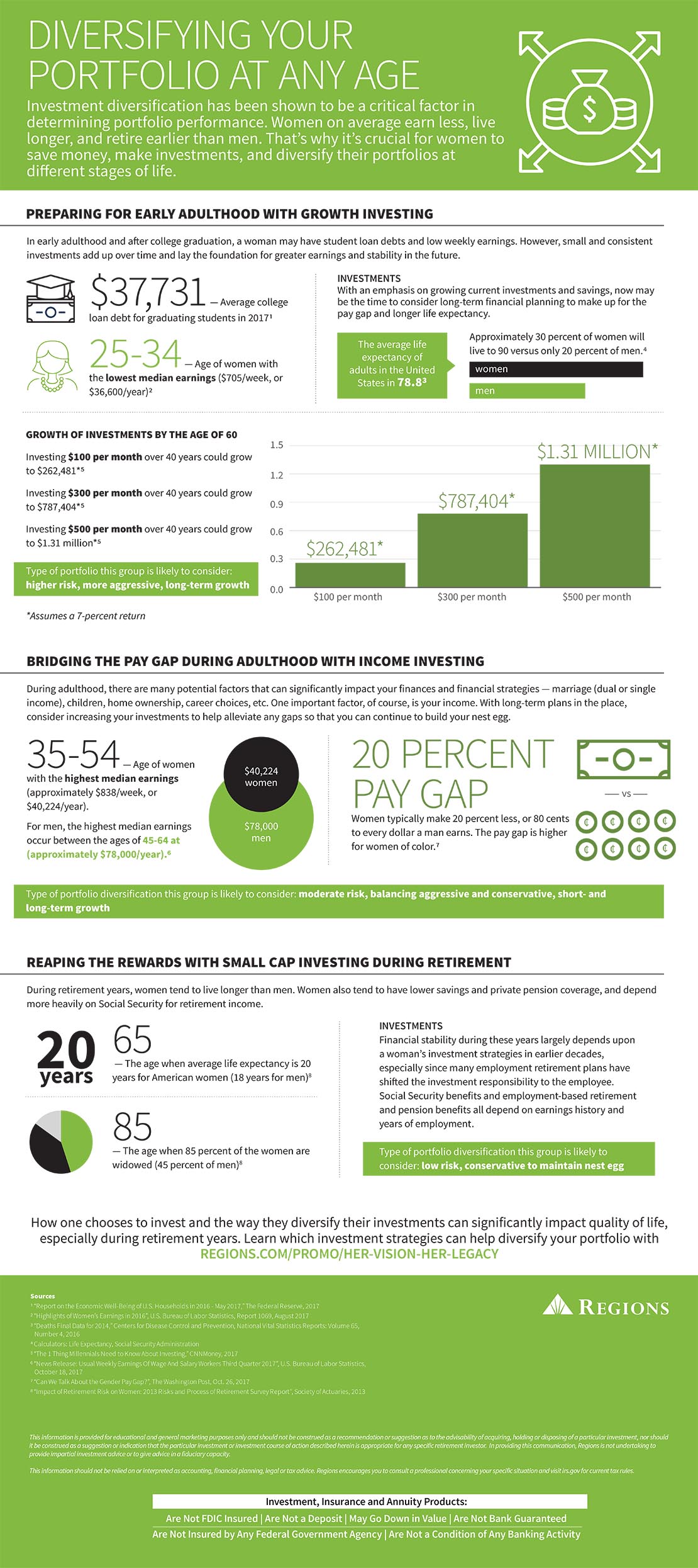 women and investment infographic