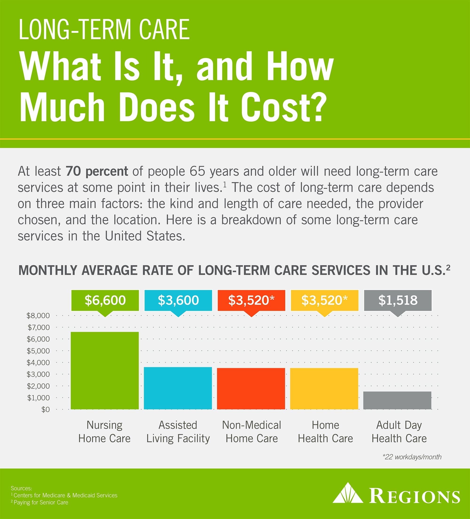 Long Term Care Insurance Quote Calculator 44billionlater