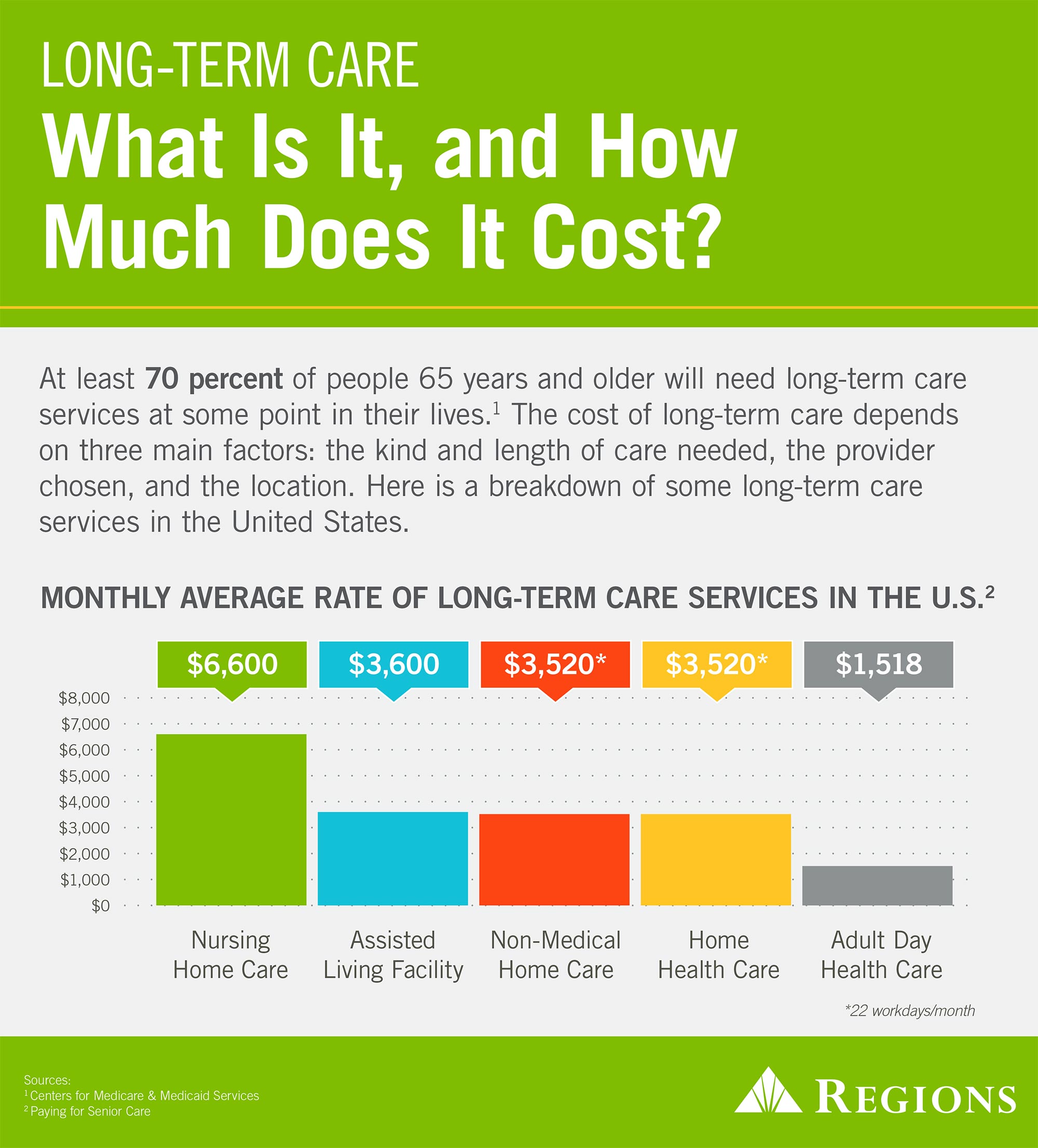 Insights 2015-48 Cost of Long Term Care Infographic