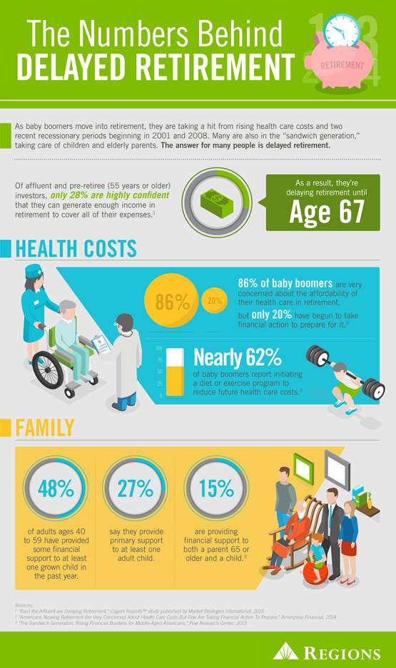 The numbers behind delayed retirement