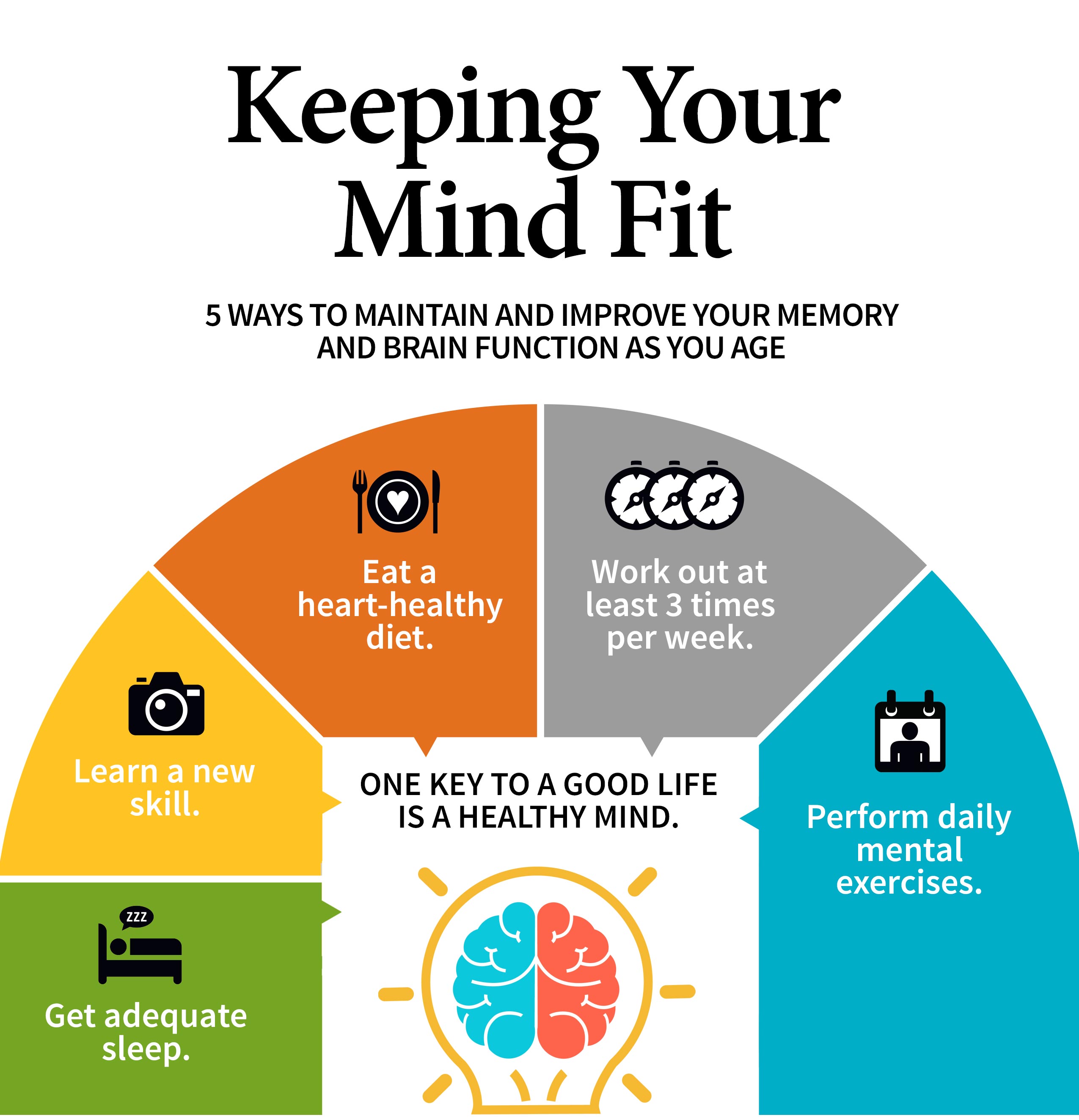 Keeping you mind fit infographic