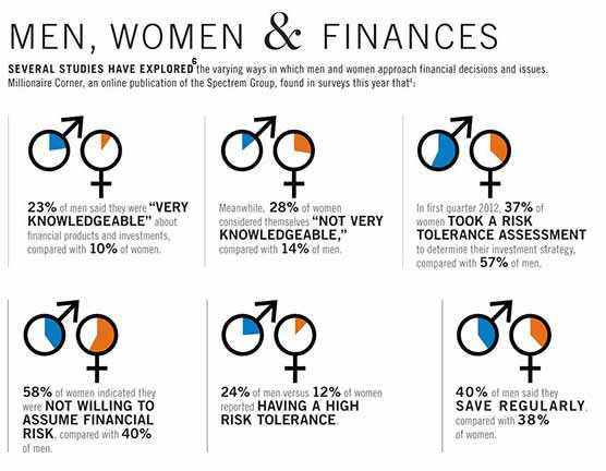 graphic showing how women are controlling an increasing portion of U.S. assets
