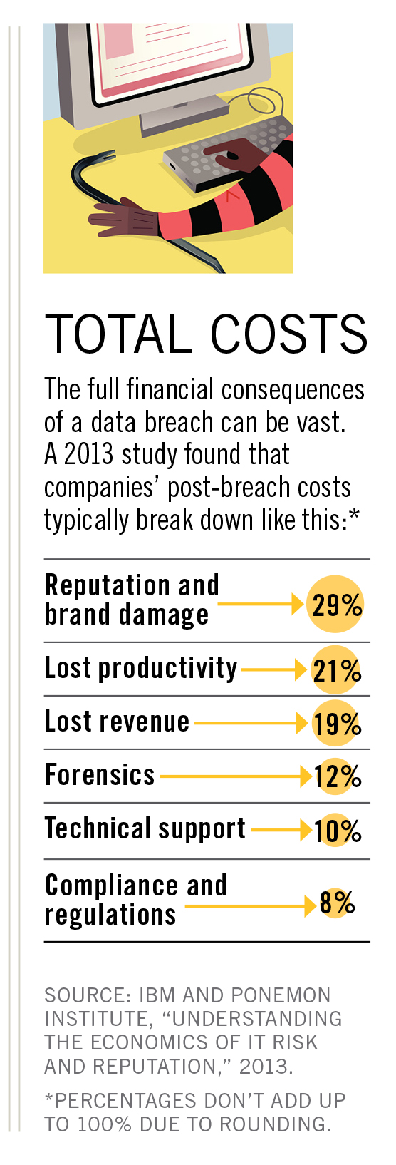 Do You Need Cyber Coverage