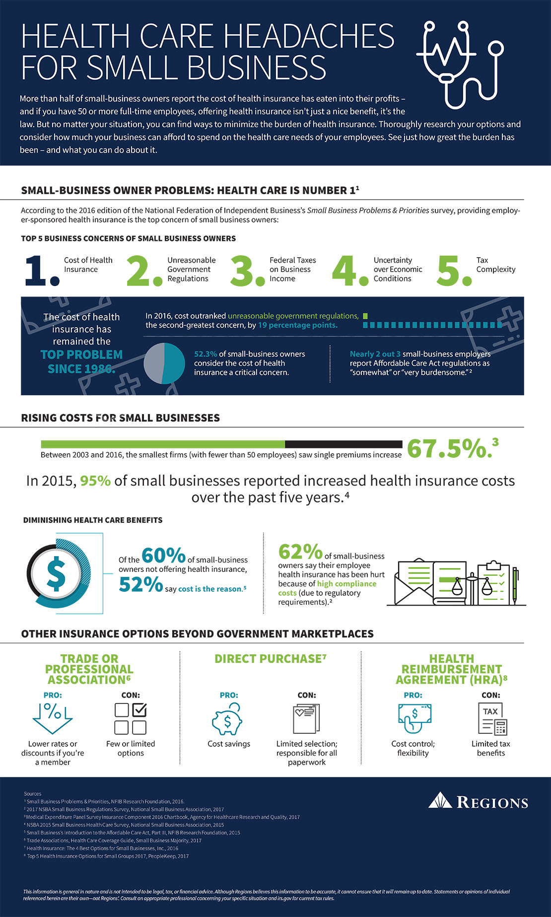Small Business Top Healthcare concerns infographic
