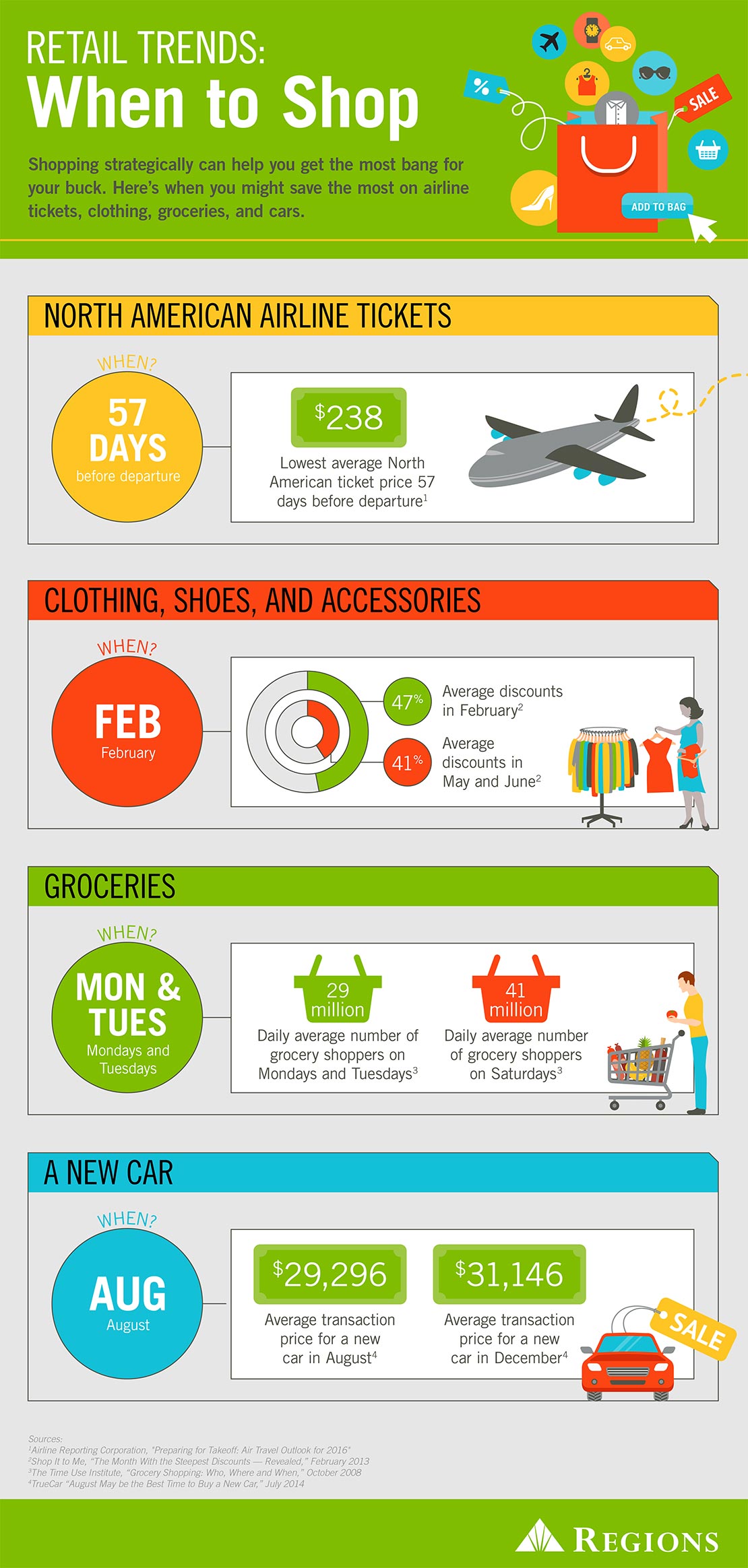 when to shop