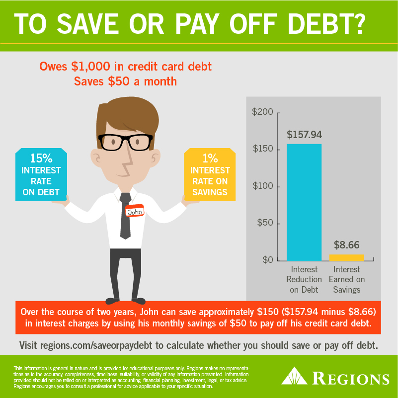 Is It Better To Save Or Pay Off Debt? | Regions