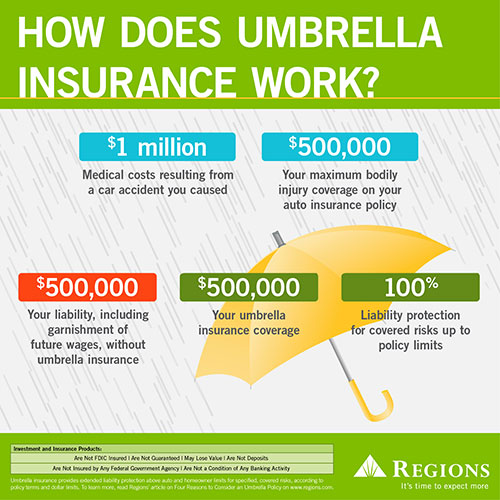 4 Reasons To Consider An Umbrella Insurance Policy Regions