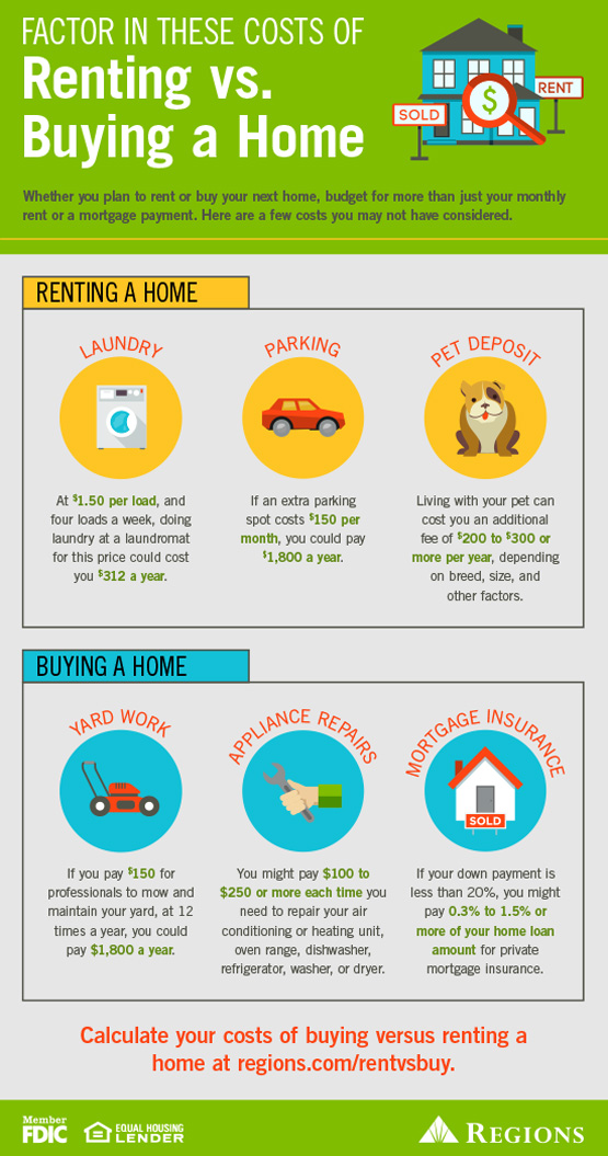 alquilar vs. comprar un hogar