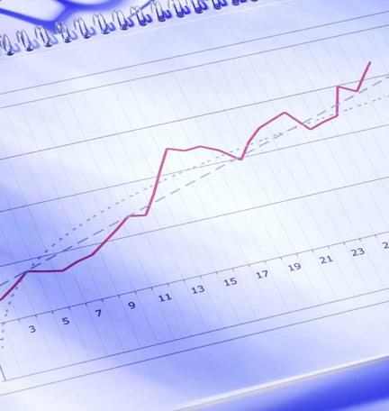 Commitment to Shareholders