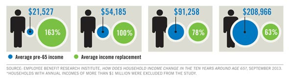 how household income changes infographic