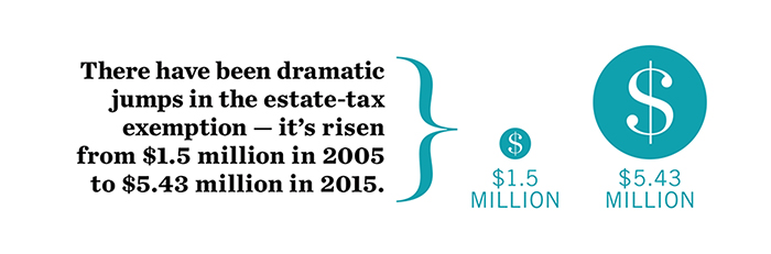 The Importance of Wealth Planning