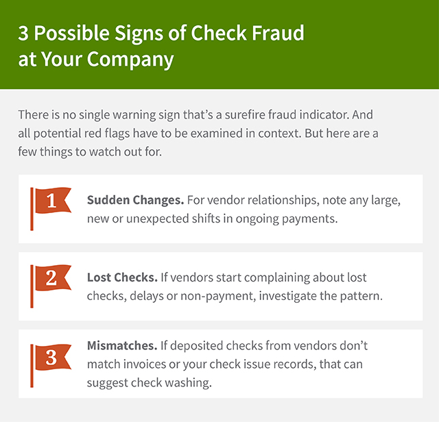 This graphic is titled, “3 Possible Signs of Check Fraud at Your Company.” The introduction reads, “There is no single warning sign that’s a surefire fraud indicator. And all potential red flags have to be examined in context. But here are a few things to watch out for.” There are three bullets: “1. Sudden Changes. For vendor relationships, note any large, new or unexpected shifts in ongoing payments. 2. Lost Checks. If vendors start complaining about lost checks, delays or non-payment, investigate the pattern. 3. Mismatches. If deposited checks from vendors don’t match invoices or your check issue records, that can suggest check washing.”
