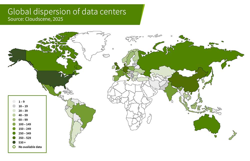Map titled 'Global dispersion of data centers' (Source: Cloudscene, 2025). World map showing the global distribution of data centers in 2025. The United States has the highest concentration with more than 530 data centers, followed by Germany, the United Kingdom, China, Canada, Australia and several other countries with lower concentrations.