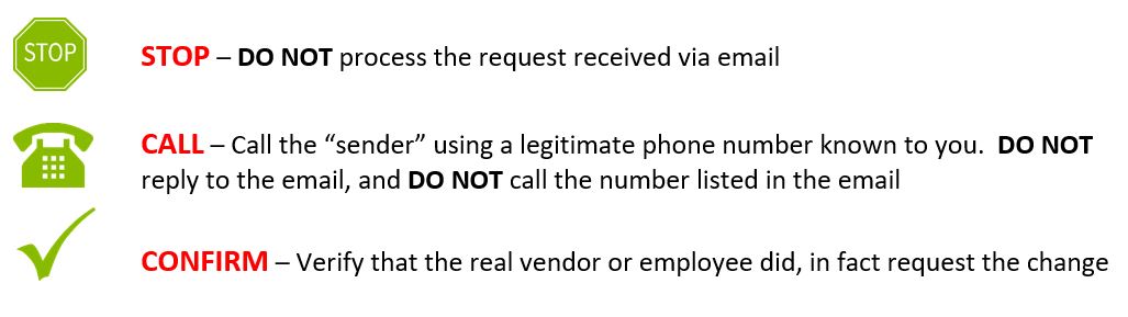 An image with the steps to validate a payment request: Stop - Do not process the request received via email; Call - Call the sender using a legitimate phone number known to you. Do not reply to the email and do not call the number listed in the email; Confirm - Verify that the real vendor or employee did in fact request the change